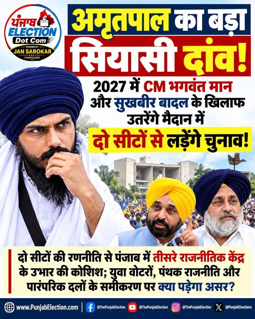 Alt Text: अमृतपाल सिंह, भगवंत मान और सुखबीर बादल की तस्वीरों के साथ पंजाब विधानसभा चुनाव 2027 की राजनीतिक रणनीति पर आधारित PunjabElection.com का न्यूज विजुअल।
